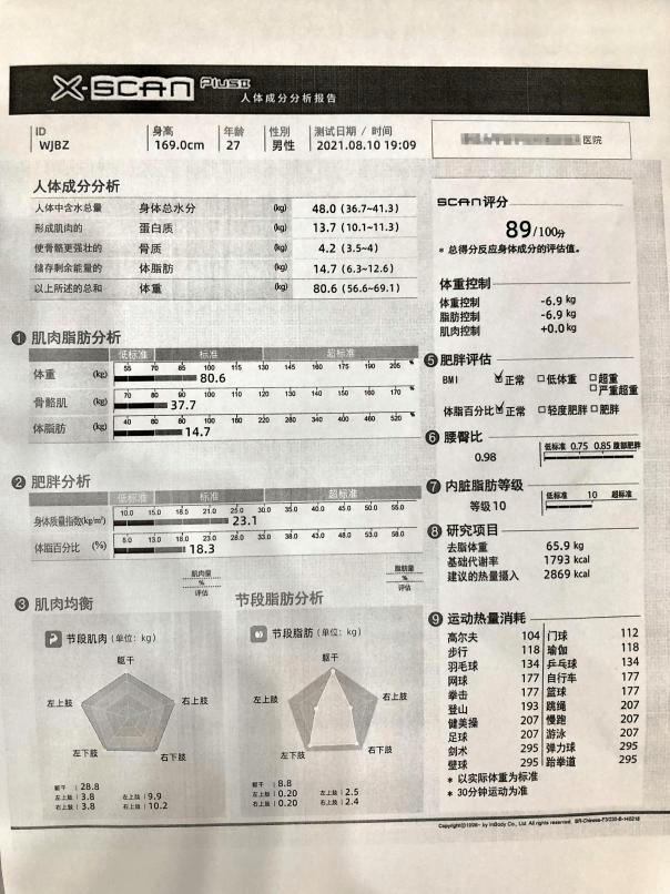 晓！体脂秤真是智商税？怎么选看这一篇就够了!pg电子平台2023年6款体脂秤评测重磅揭(图2)