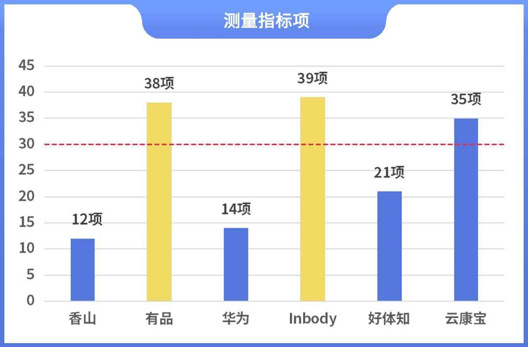 晓！体脂秤真是智商税？怎么选看这一篇就够了!pg电子平台2023年6款体脂秤评测重磅揭(图15)