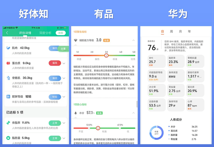 晓！体脂秤真是智商税？怎么选看这一篇就够了!pg电子平台2023年6款体脂秤评测重磅揭(图17)